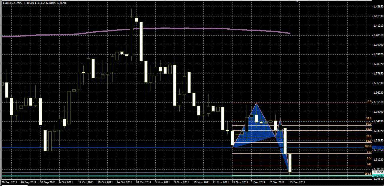 analisis tecnico forex